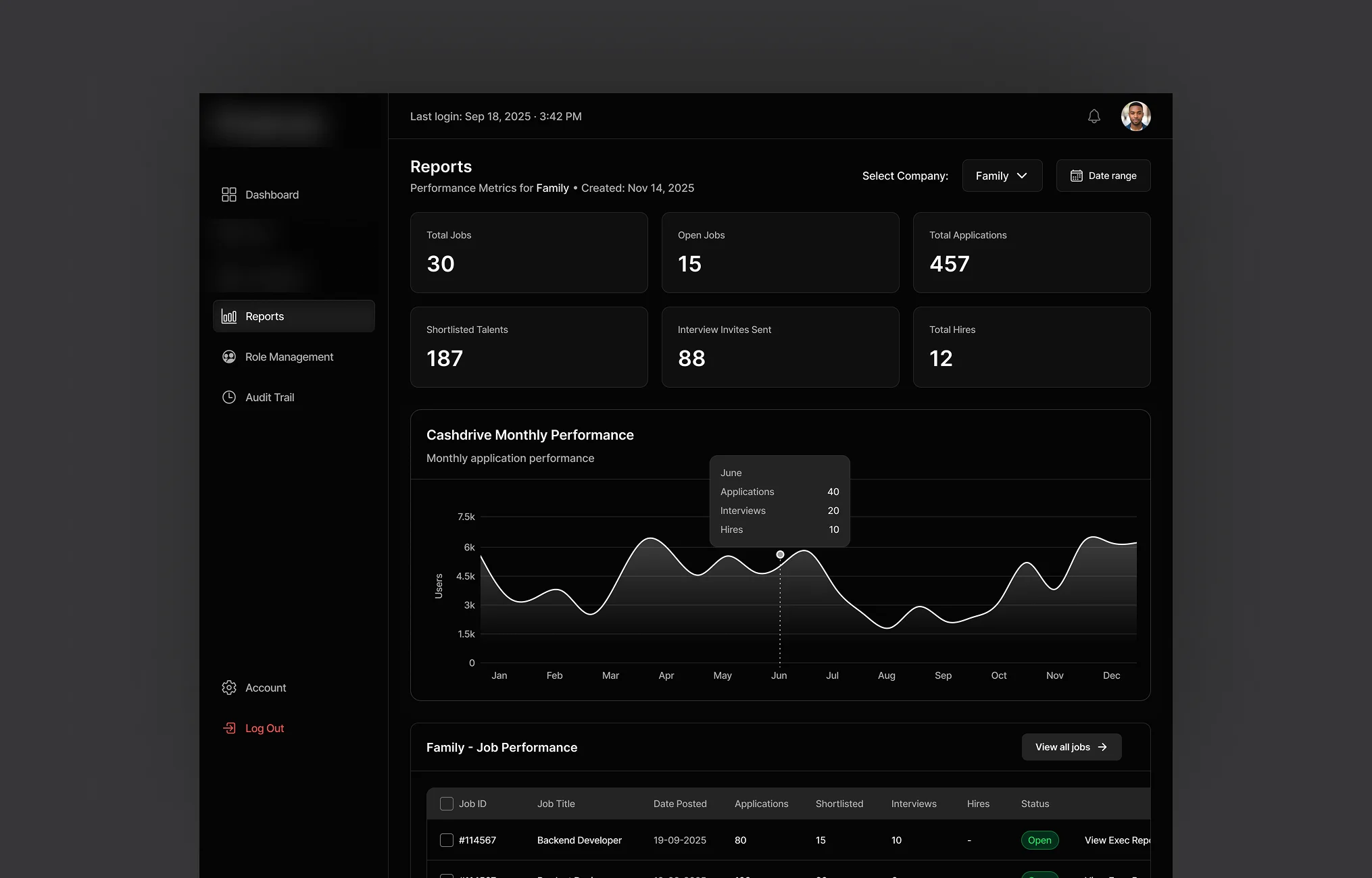 Dark Mode Reports Dashboard
